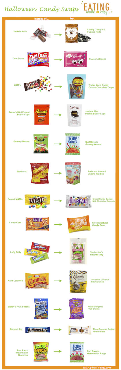 13 Better-For-You Candy Swaps for Halloween - Eating Made Easy