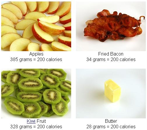 https://eating-made-easy.com/wp-content/uploads/2011/01/Calories-in-Food.jpg